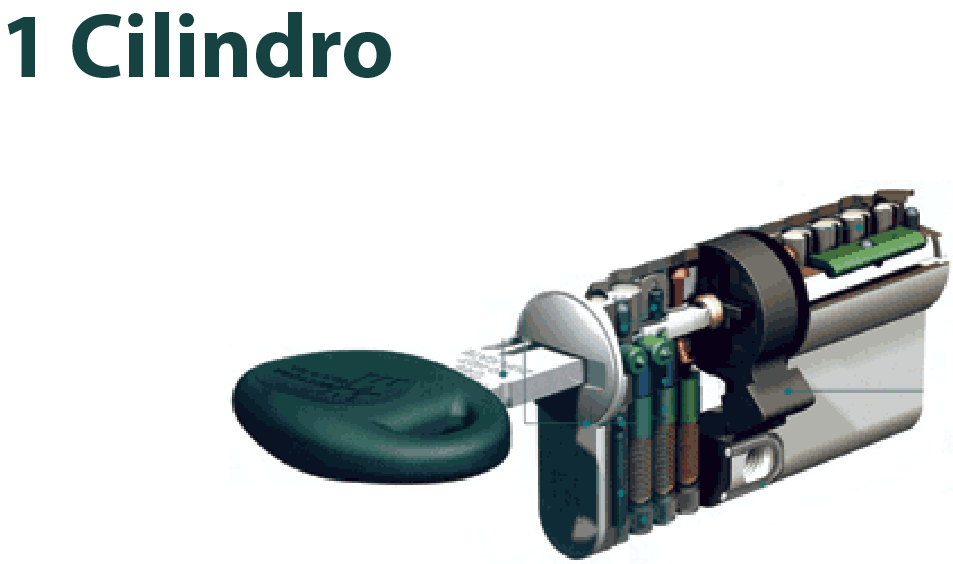 Porta Blindata Classe 4 ENERGY, NEW, 80-90×210 cm, Cilindro a ghigliottina con Blocco Serratura