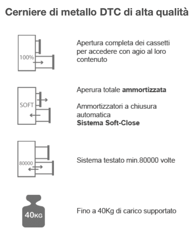 MOBILI DA BAGNO APOLLO 900