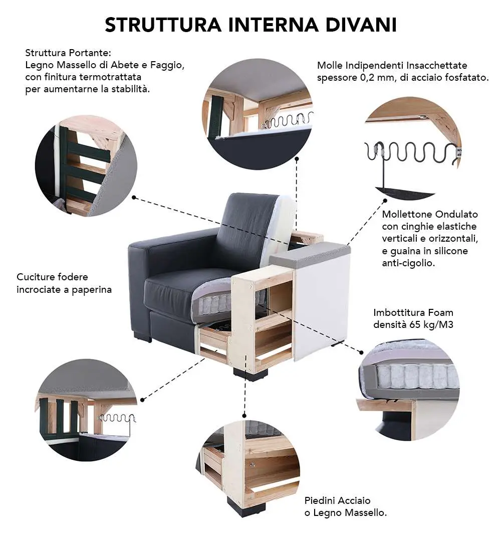 DIVANO JOPLIN – 3 POSTI – 198 x 90 x 72cm
