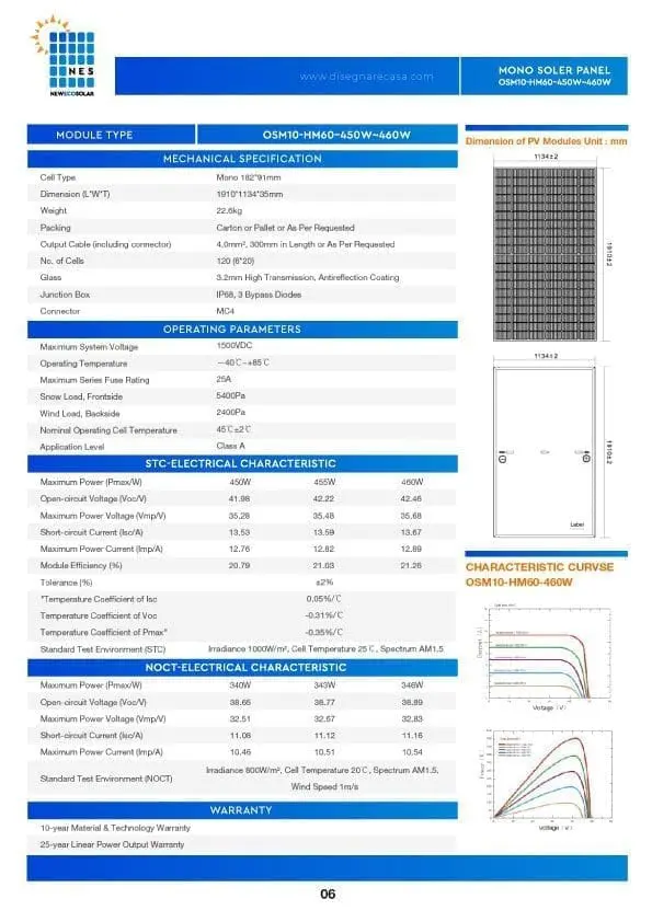 MONO SOLER PANEL -OSM10-HM60–450W~460W