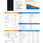 Polycrystalline Silicon Soler Panel-OS-P36-300W-315W