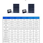 Solar Flood Light 2