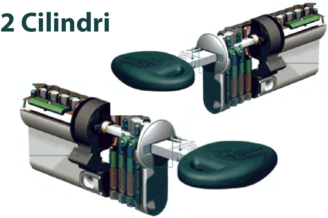 Porta Blindata Classe 3 ENERGY , 80-90×210 cm