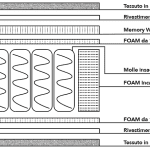 Materasso Tempo Bamboo singolo 80 cm, Memory 4,5 cm, 700 molle, a 9 zone.