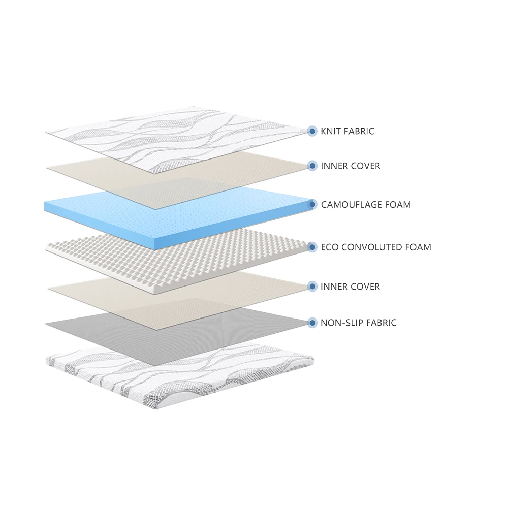 Materasso Hypnos Bamboo una Piazza e mezzo 120 cm, Memory 5 cm, 9 zone portanza differenziata.