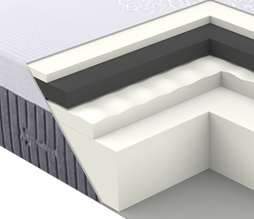 Materasso Emily Nanotech Breezy Ioni Argento, Singolo 80 cm, Memory 7,3 cm, 9 zone portanza differenziata.