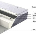 Materasso Emily Nanotech Breezy Ioni Argento, Singolo 80 cm, Memory 7,3 cm, 9 zone portanza differenziata.