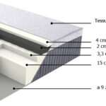 Materasso Emily Bamboo , Singolo 80 cm, 7,3 cm Memory, 17 cm Foam, 9 zone portanza differenziata.