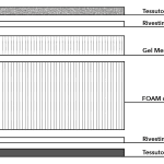 Materasso Hypnos Bamboo Matrimoniale 160 cm, Memory 5 cm, 9 zone portanza differenziata.