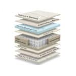 Materasso Tempo Bamboo singolo 80 cm, Memory 4,5 cm, 700 molle, a 9 zone.