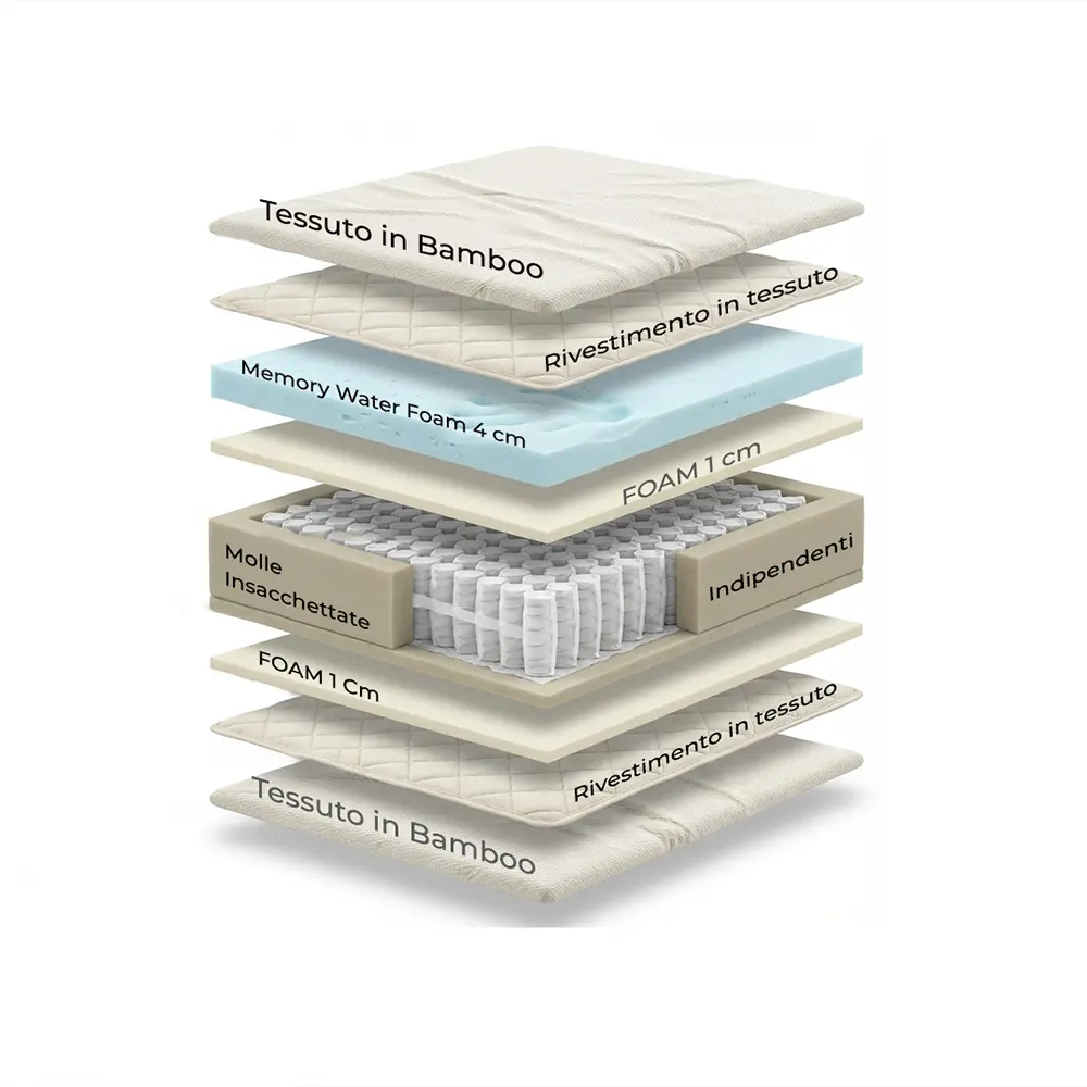 Materasso Tempo Bamboo singolo 80 cm, Memory 4,5 cm, 700 molle, a 9 zone.