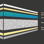 Materasso Hypnos Bamboo Matrimoniale 160 cm, Memory 5 cm, 9 zone portanza differenziata.