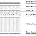 Materasso Emily Bamboo Matrimoniale 160 cm, Memory 7,3 cm, 9 zone portanza differenziata.
