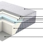 Materasso Hypnos Bamboo Matrimoniale 160 cm, Memory 5 cm, 9 zone portanza differenziata.