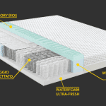 Materasso Morfeo Nanotech Matrimoniale 160 cm, Memory 7,3 cm doppio, 3.000 molle, 9 zone portanza differenziata