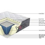 Materasso Tempo Bamboo matrimoniale 160 cm, memory 4,5 cm, molle 700, 9 zone differenziate.