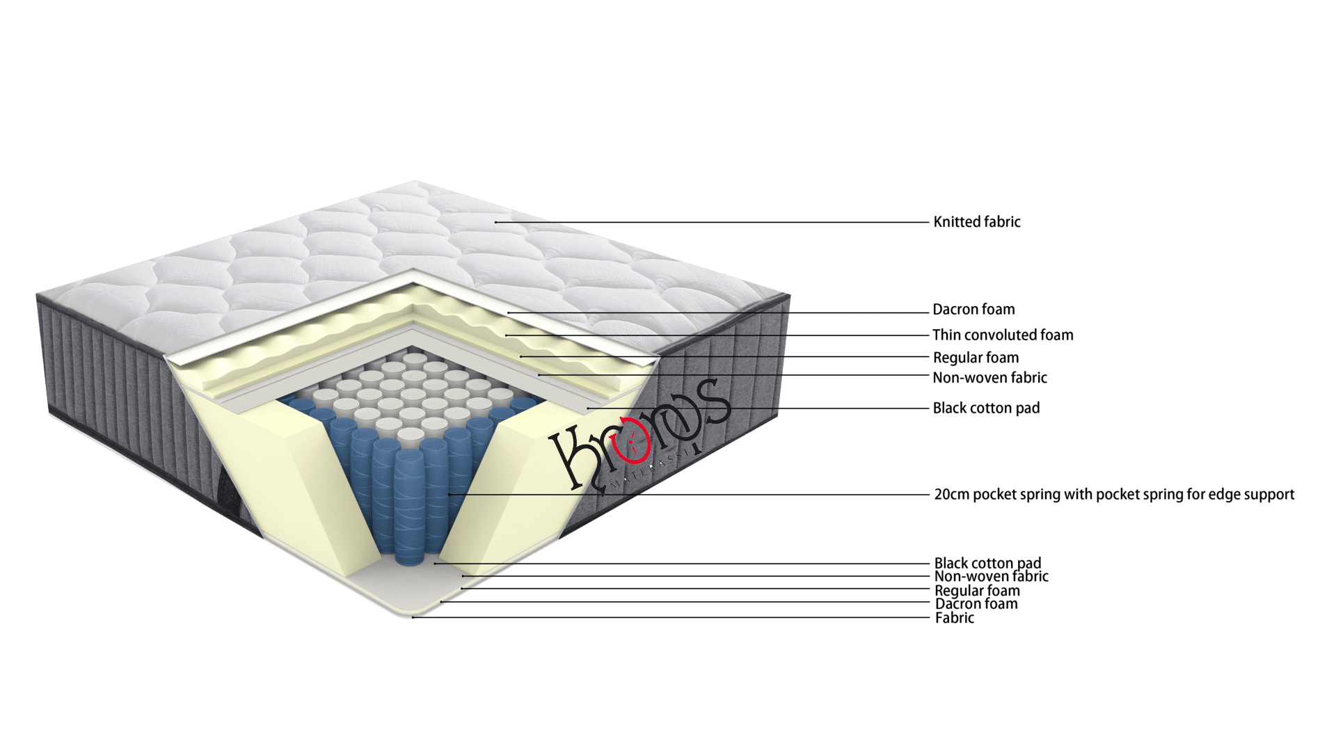 Materasso Tempo Bamboo matrimoniale 160 cm, memory 4,5 cm, molle 700, 9 zone differenziate.