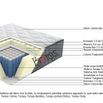 Materasso Tempo Bamboo singolo 80 cm, Memory 4,5 cm, 700 molle, a 9 zone.