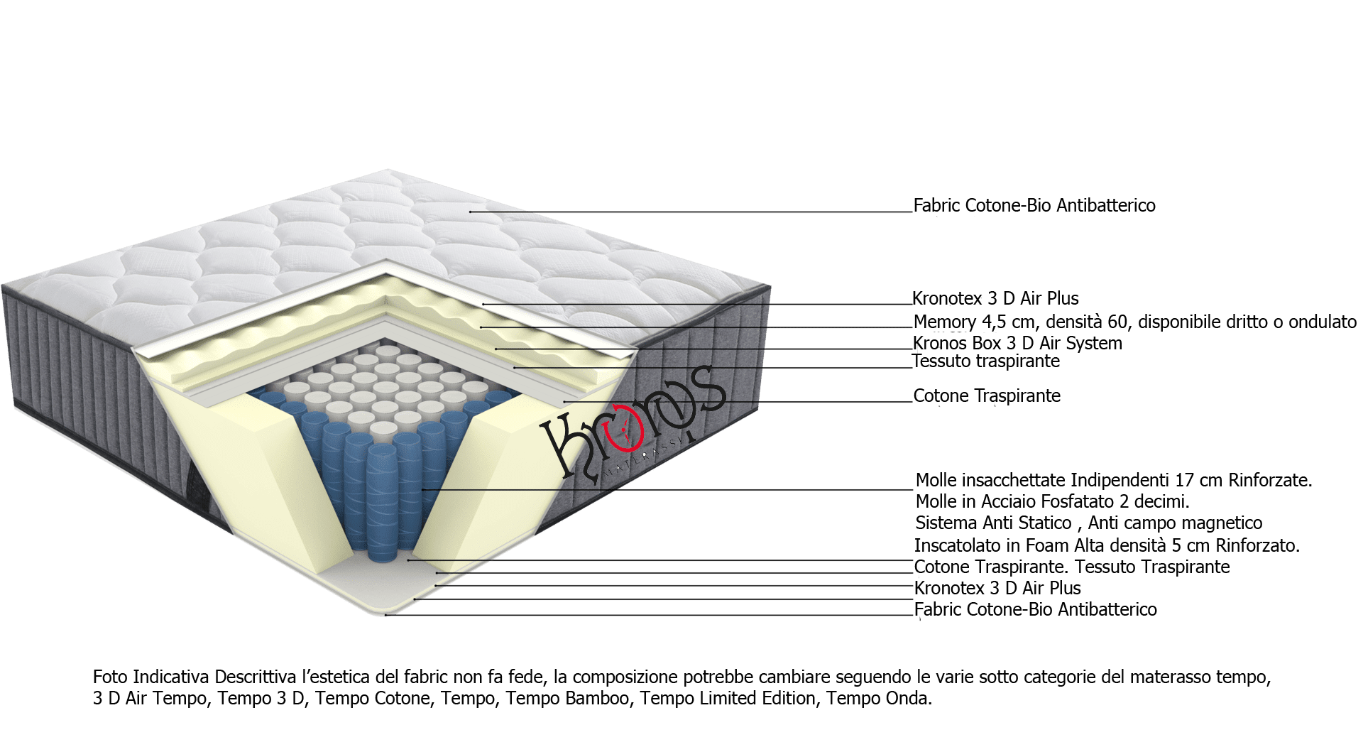 Materasso Tempo Bamboo singolo 80 cm, Memory 4,5 cm, 700 molle, a 9 zone.