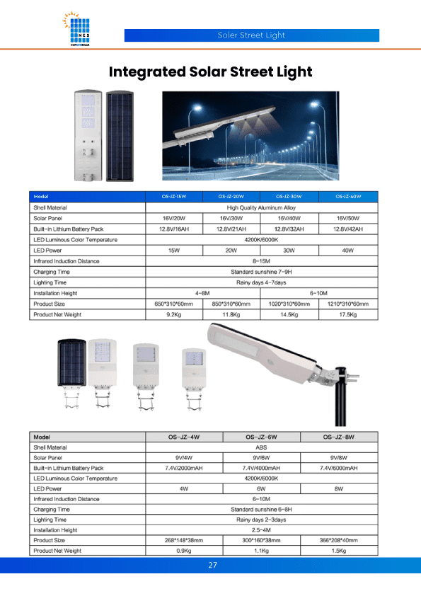 Integrated Solar Street Light