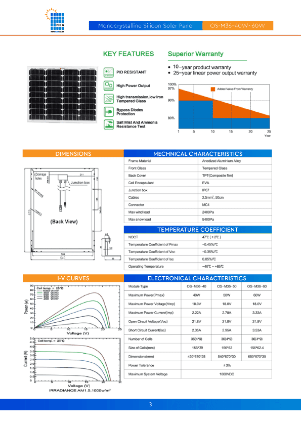 Monocrystalline-Silicon-Soler-Panel-OS-M36-40W-60W-BACKVIEW-2.png