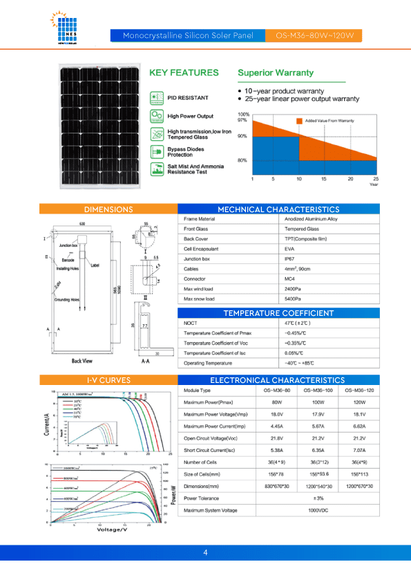 Monocrystalline Silicon Soler Panel-OS-M36-80W-120W