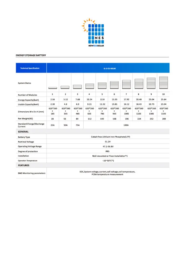 SL-S-EU Series LiFePO4 Battery