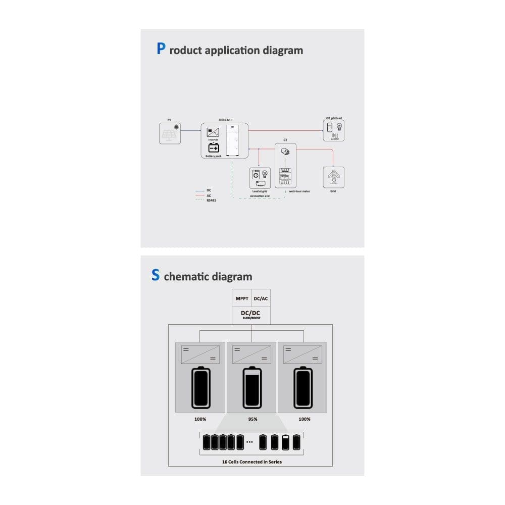 iHESS Series 3P Residential Energy Sorage System All in One