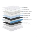 Materasso Venere 90 cm x 200 cm una piazza e mezza, Memory 4,5 cm, 800 molle Circa Nel matrimoniale, 9 zone differenziate