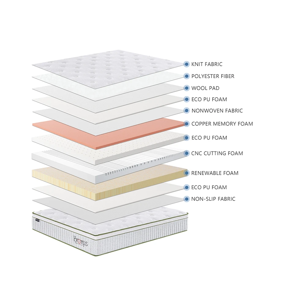 Cleopatra Foam Mattress, 160x190x31cm memory-129,90