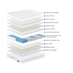 Materasso Zeus a molle insacchettate, 80×190 PLUS 25 CM 800 MOLLE , Level -7