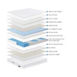 Materasso Zeus a molle insacchettate, 140×190 , 25 CM 800 MOLLE , Level -7