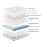 Materasso Apollo – 800 Molle Indipendenti-Memory più lattice – 160 x 200 x 30 cm – Lev6