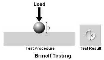 Brinell-Testing_-_Copia.jpg